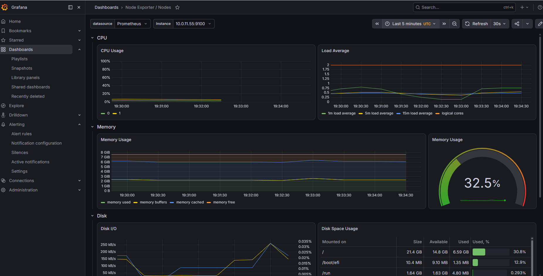 Observability platform dashboard for Kubernetes workloads